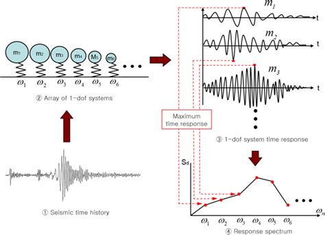 T07 Response Spectrum.